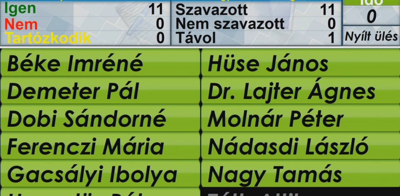 Balmazújváros Önkormányzat Képviselő-testület rendkívüli ülése 2022.04.13.