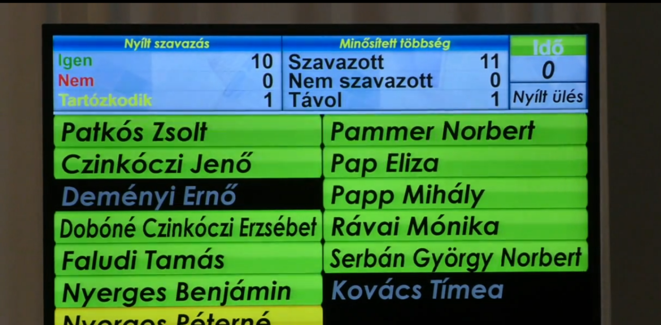 Kiskunmajsa Város Önkormányzat Képviselő-testületének ülése 2023.12.01.