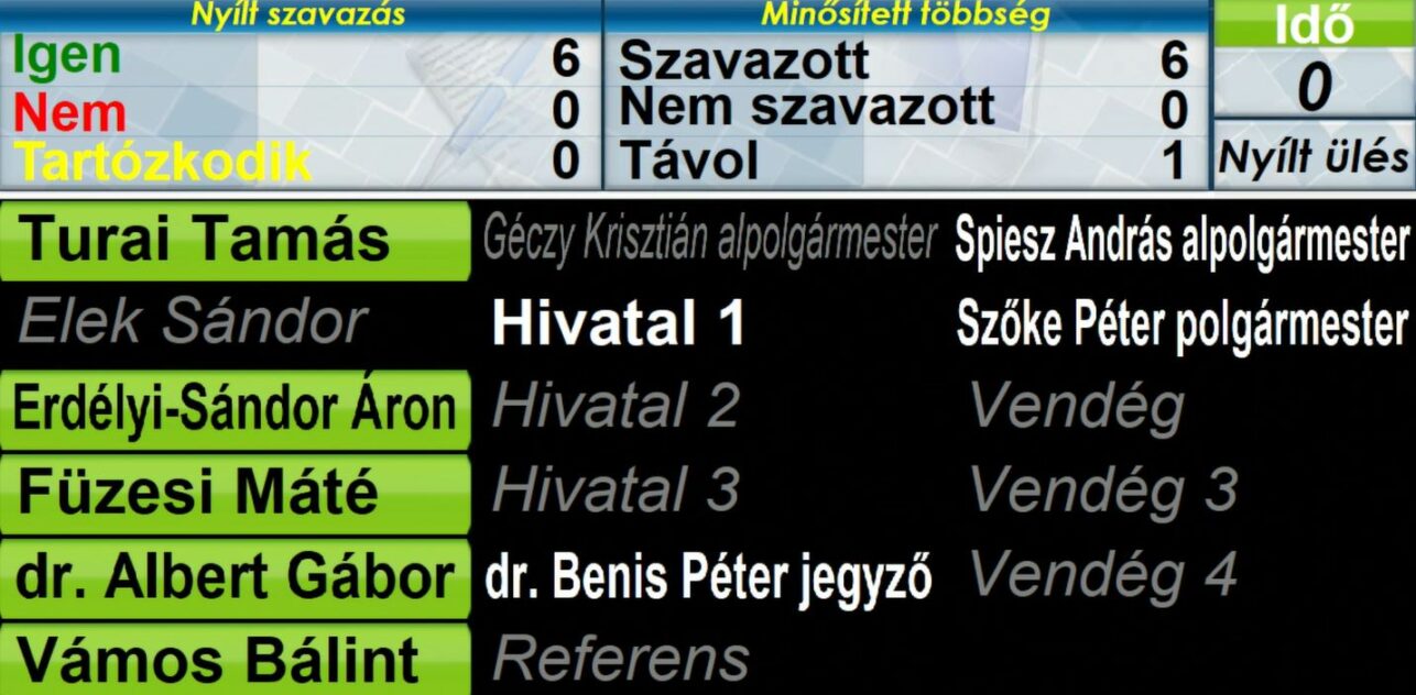 Törökbálint Város Önkormányzat Humánpolitikai Bizottság rendkívüli ülése 2025.04.29.
