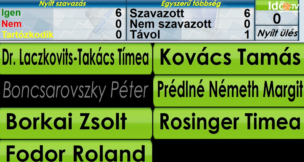 Győr Megyei Jogú Város Önkormányzata Közgyűlésének Humánszolgáltatási Bizottságának ülése 2025.12.01.