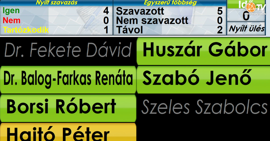 Városstratégiai Bizottság ülése 2026.03.11.