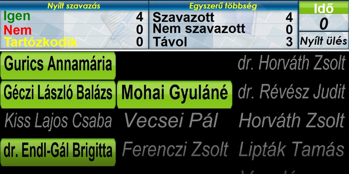 Humán és Ügyrendi Bizottság ülése 2026.03.17.