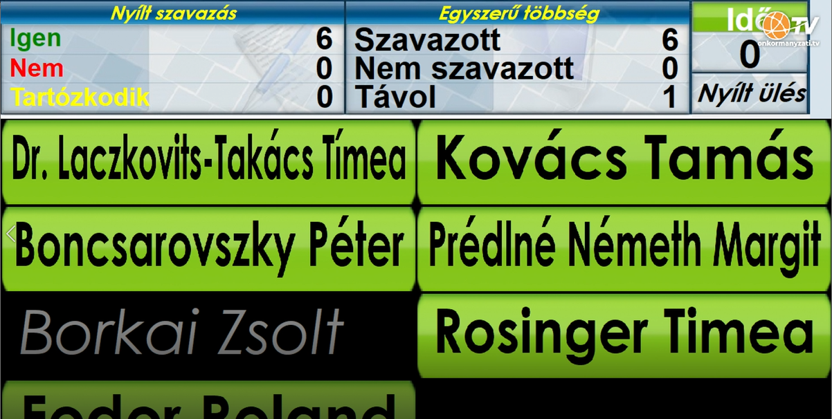 Humánszolgáltatási Bizottság ülése 2026.03.16.
