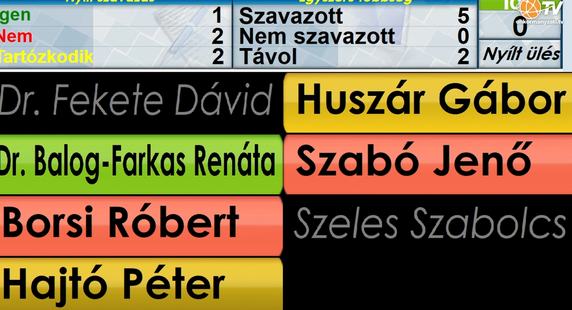 Városstratégiai Bizottság ülése 2026.03.18.