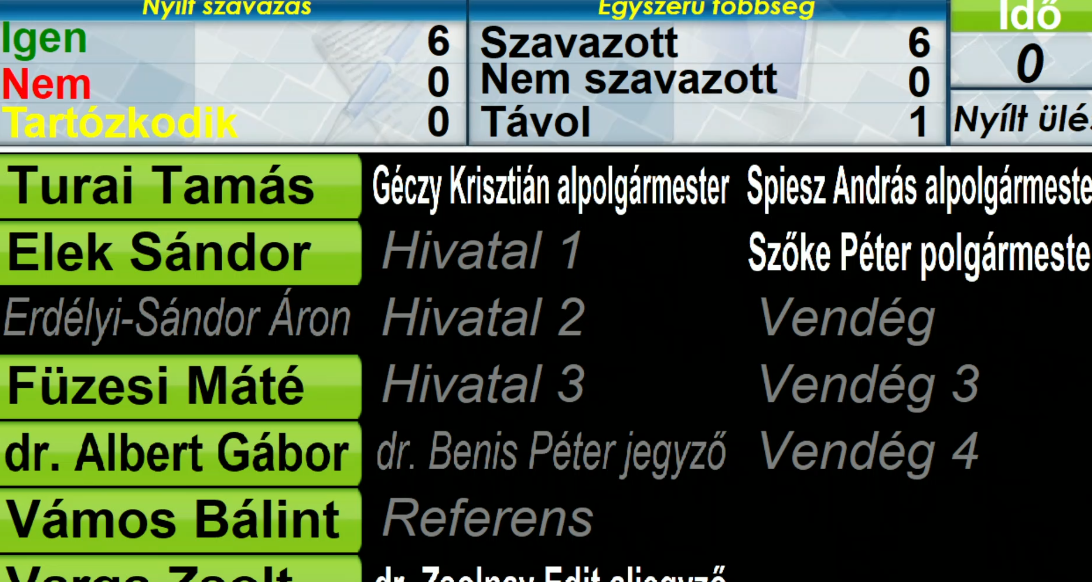 Humánpolitikai Bizottság rendkívüli ülése 2026.04.20.