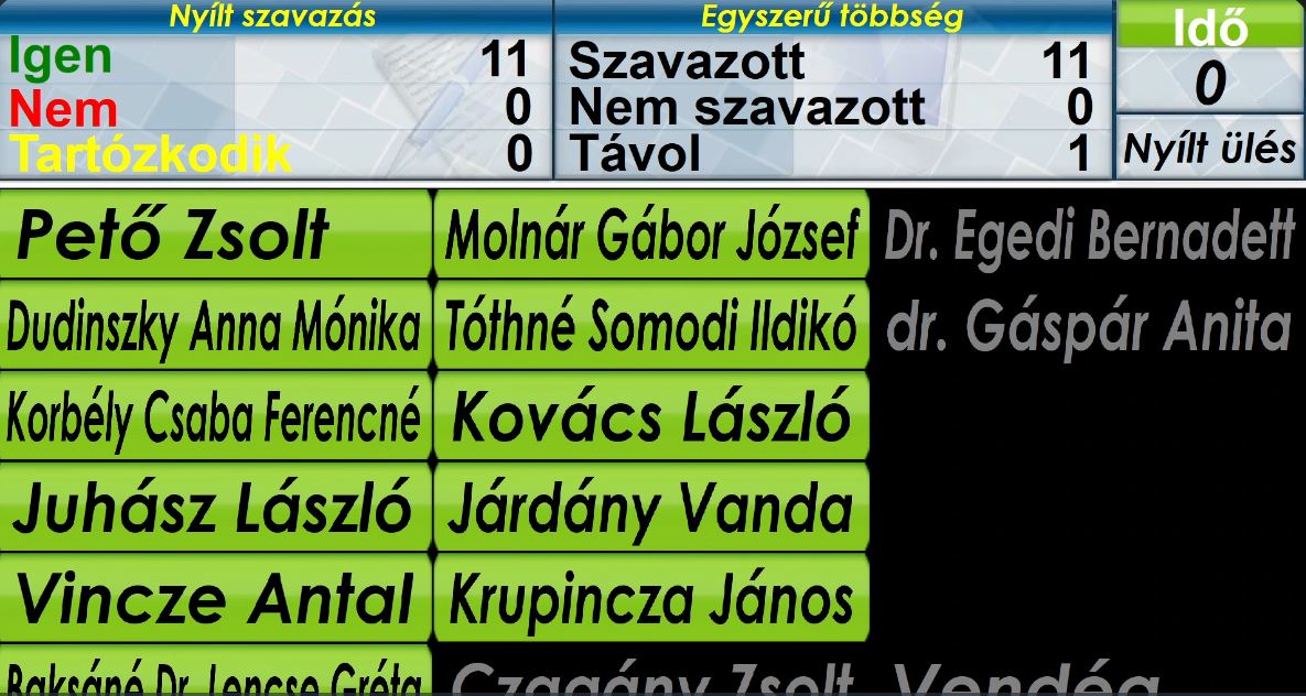 Rendkívüli Képviselő-testületi ülés 2026.09.07.